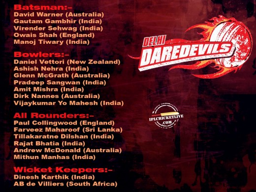 delhi daredevils wallpapers. Indian Cricket Team Wallpaper