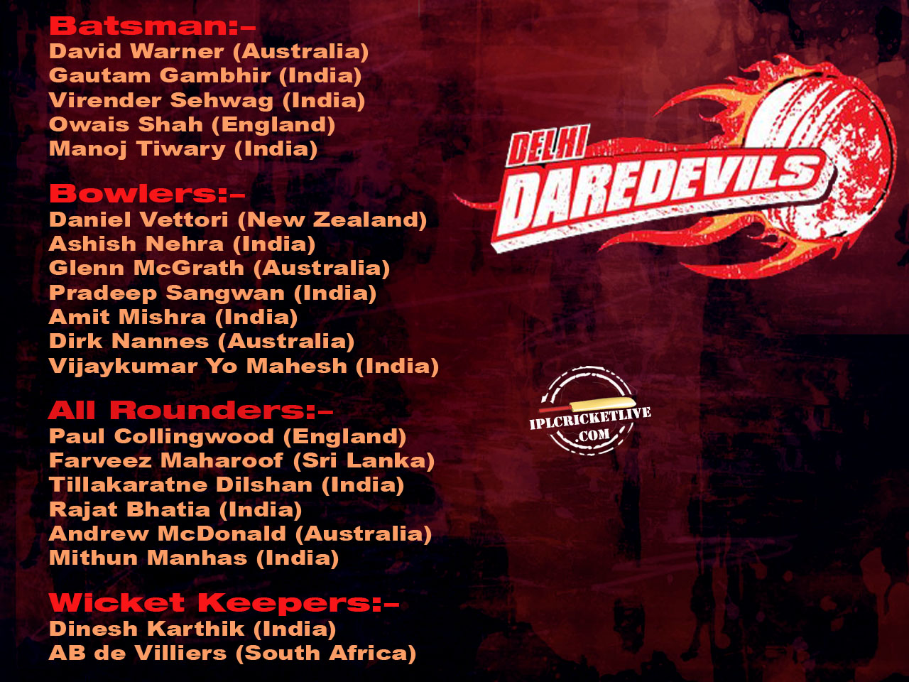 IPL 2009 Delhi DareDevils team members. Akshay Kumar is the brand ambassador 