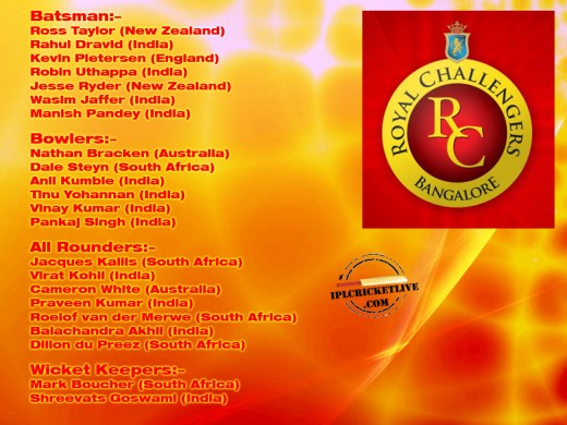 royal-challengers-bangalore wallpapers