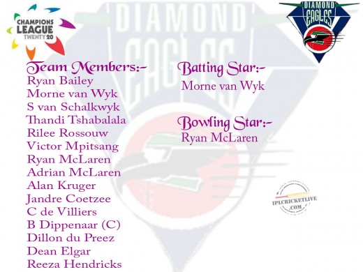 Diamond-Eagles-CLT20-wallpaper