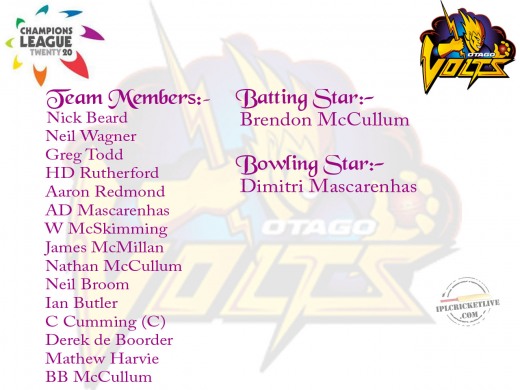 Otago-Volts--CLT20-wallpaper
