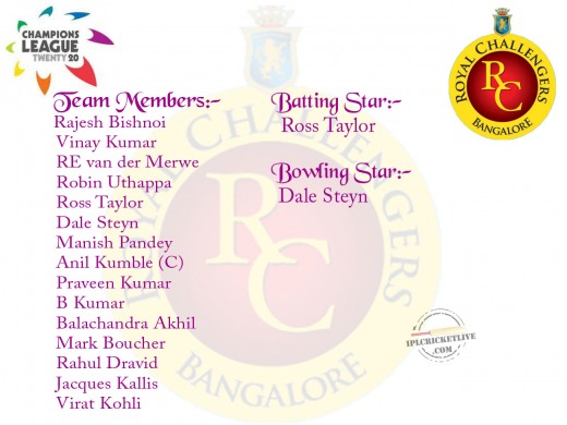 Royal-Challengers-CLT20-wallpaper