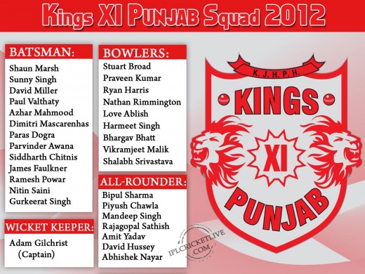 Kings-XI-Punjab-Squad-IPL5