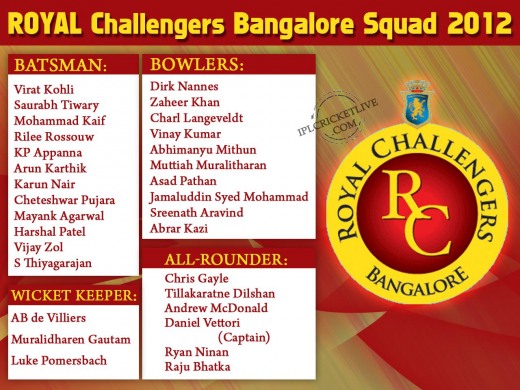 Royal-Challengers-Bangalore-Squad-IPL5
