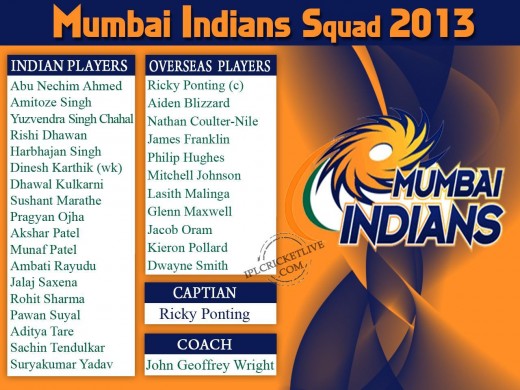 Mumbai Indians 2013 IPL Squad 2013
