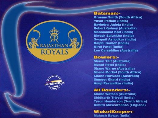 rajasthan-royals-copy