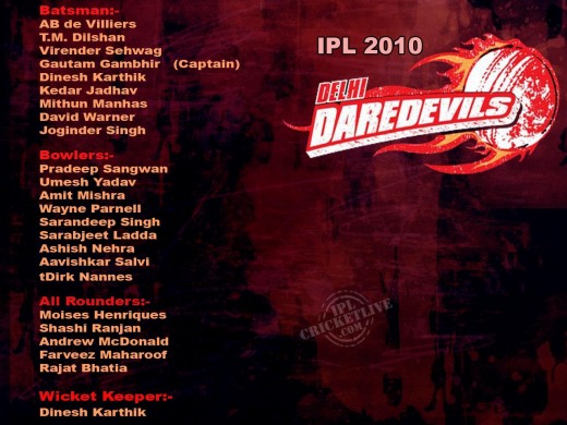 delhi daredevils squad DLF IPL 2010
