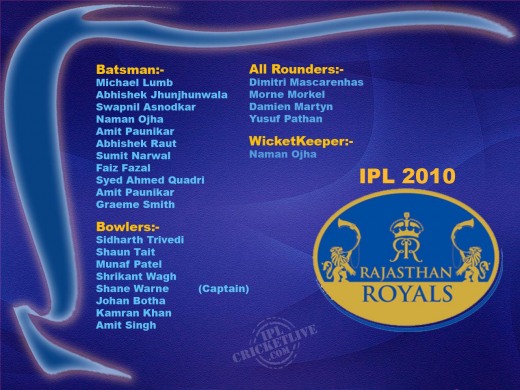 Rajasthan Royals IPL 2010