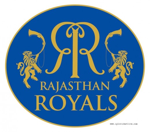 Rajasthan-Royals-Logo