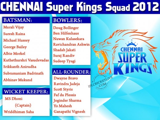 Chennai-Super-Kings-Squad-2012