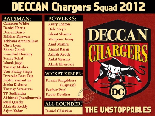 Deccan-Chargers-Squad-2012