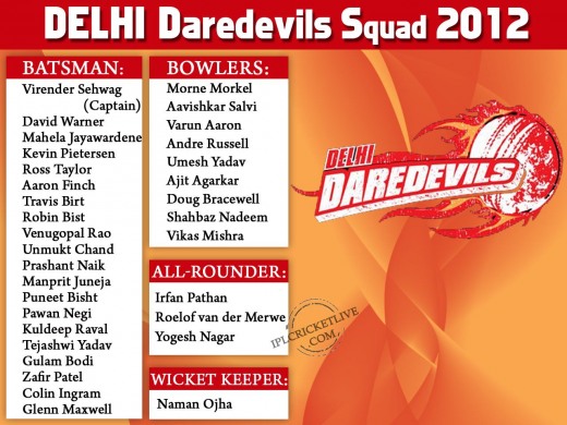 Delhi-Daredevils-Squad-IPL5