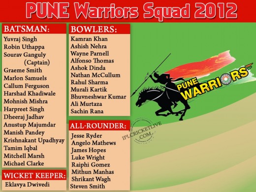 Pune-Warriors-Squad-IPL5