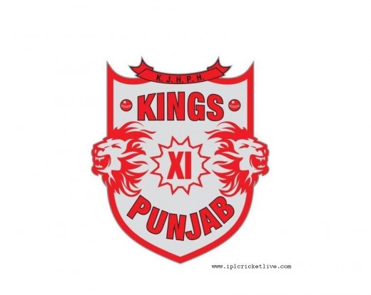 Kings-XI-Punjab-Logo