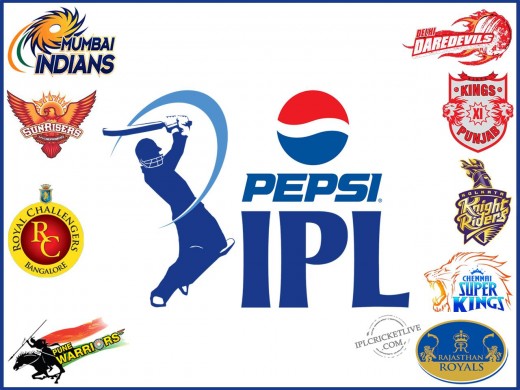 PepsiCo IPL Teams Wallpaper 2013