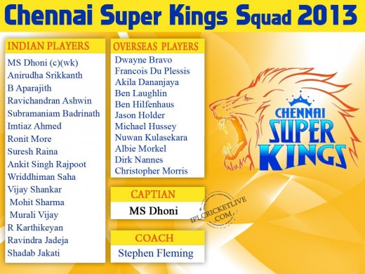 Chennai Super Kings IPL Squad 2013