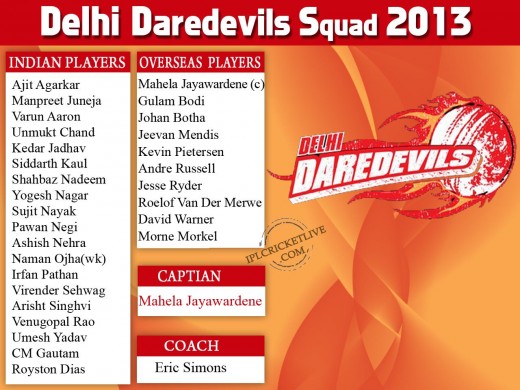 Delhi Daredevils IPL Squad 2013
