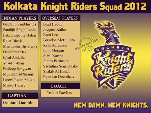 Kolkata Knight Riders 2013 IPL Squad 2013