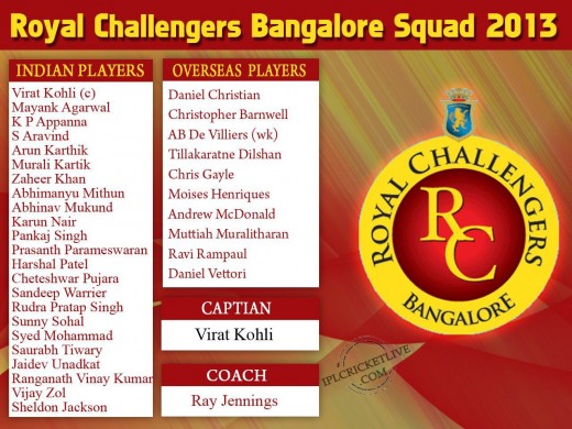 Royal Challengers Bangalore 2013 IPL Squad 2013