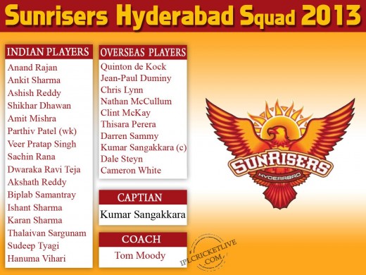 Sunrisers Hyderabad 2013 IPL Squad 2013