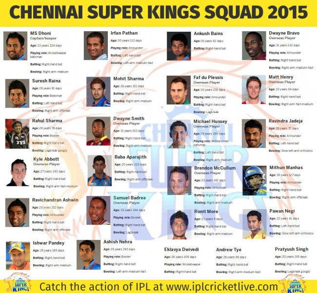 Chennai-Super-Kings-Team-2015