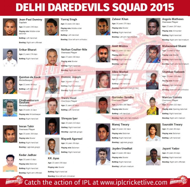 Delhi-Daredevils-Team-2015