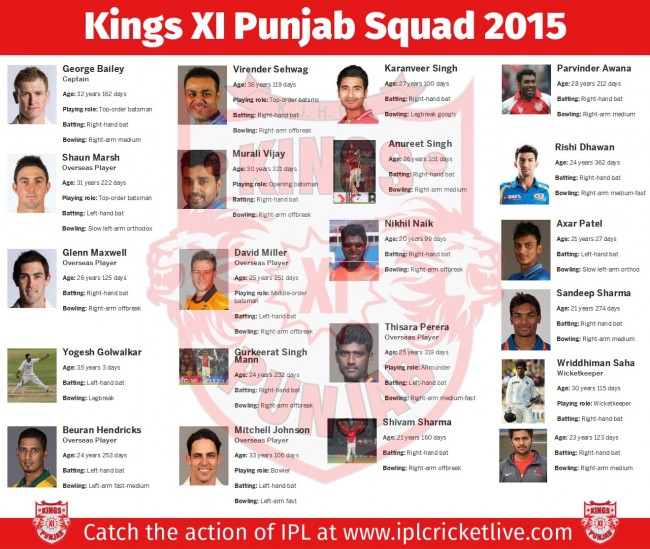 Kings-XI-Punjab-Team-2015