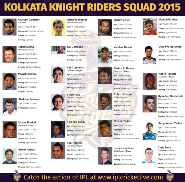 Kolkata-Knight Riders-Team-2015