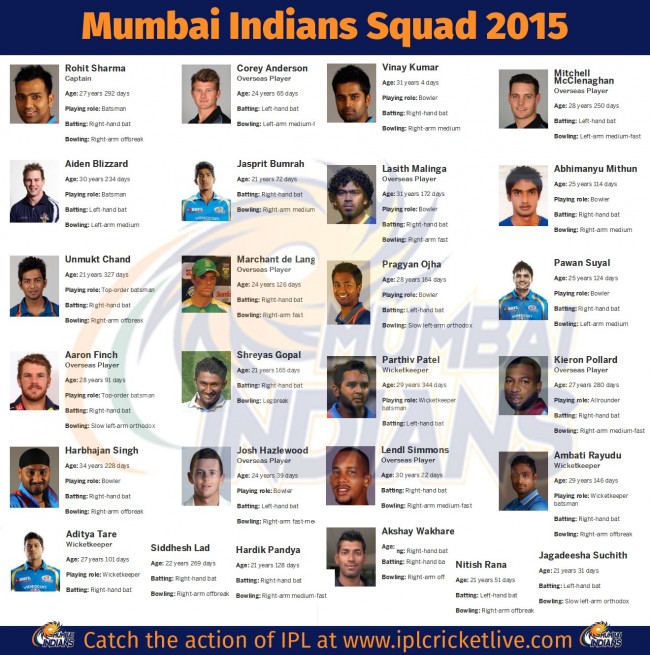 Mumbai-Indians-Team-2015