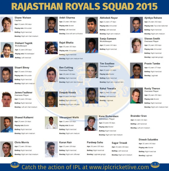 Rajasthan-Royals-Team-2015