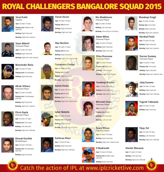 Royal-Challengers-Bangalore-Team-2015