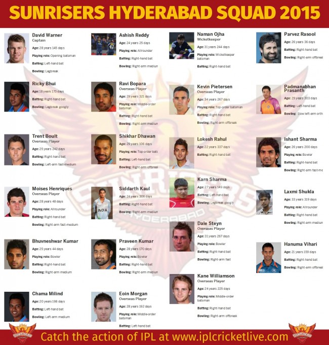 Sunrisers-Hyderabad-Team-2015